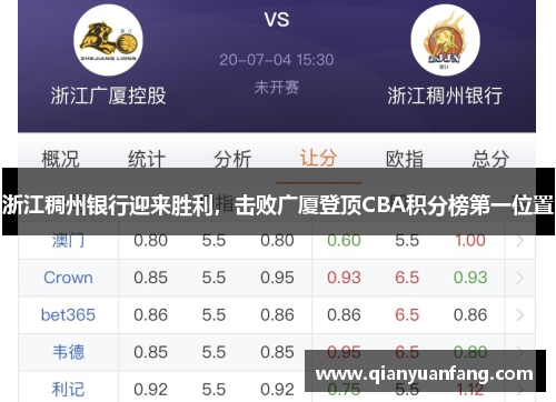 浙江稠州银行迎来胜利，击败广厦登顶CBA积分榜第一位置